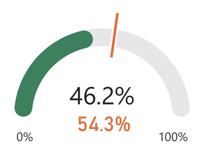 KPI — custom Power BI visual